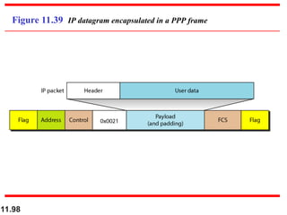 11.98
Figure 11.39 IP datagram encapsulated in a PPP frame
 