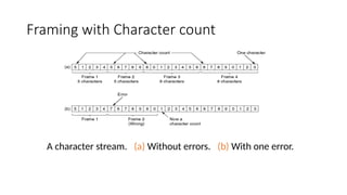 Comprehensive Overview of Data Link Layer Functions and Framing ...