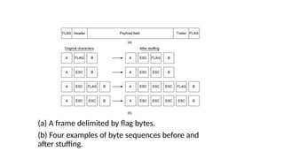 Comprehensive Overview of Data Link Layer Functions and Framing ...