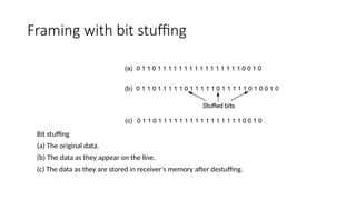 Comprehensive Overview of Data Link Layer Functions and Framing ...