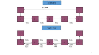 Comprehensive Overview of Data Link Layer Functions and Framing ...