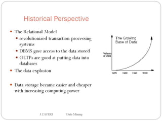 MIS / Data Mining