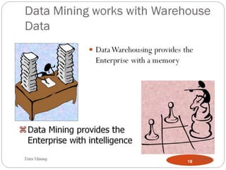 MIS / Data Mining
