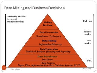 MIS / Data Mining