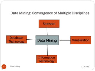 MIS / Data Mining