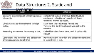 Classification of Data Structure: Primitive Vs Non Primitive, Static Vs ...