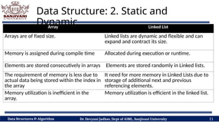 Classification of Data Structure: Primitive Vs Non Primitive, Static Vs ...