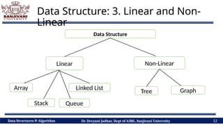 Classification of Data Structure: Primitive Vs Non Primitive, Static Vs ...