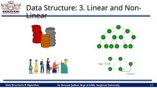 Classification of Data Structure: Primitive Vs Non Primitive, Static Vs ...