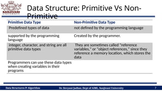 Classification of Data Structure: Primitive Vs Non Primitive, Static Vs ...