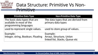 Classification of Data Structure: Primitive Vs Non Primitive, Static Vs ...