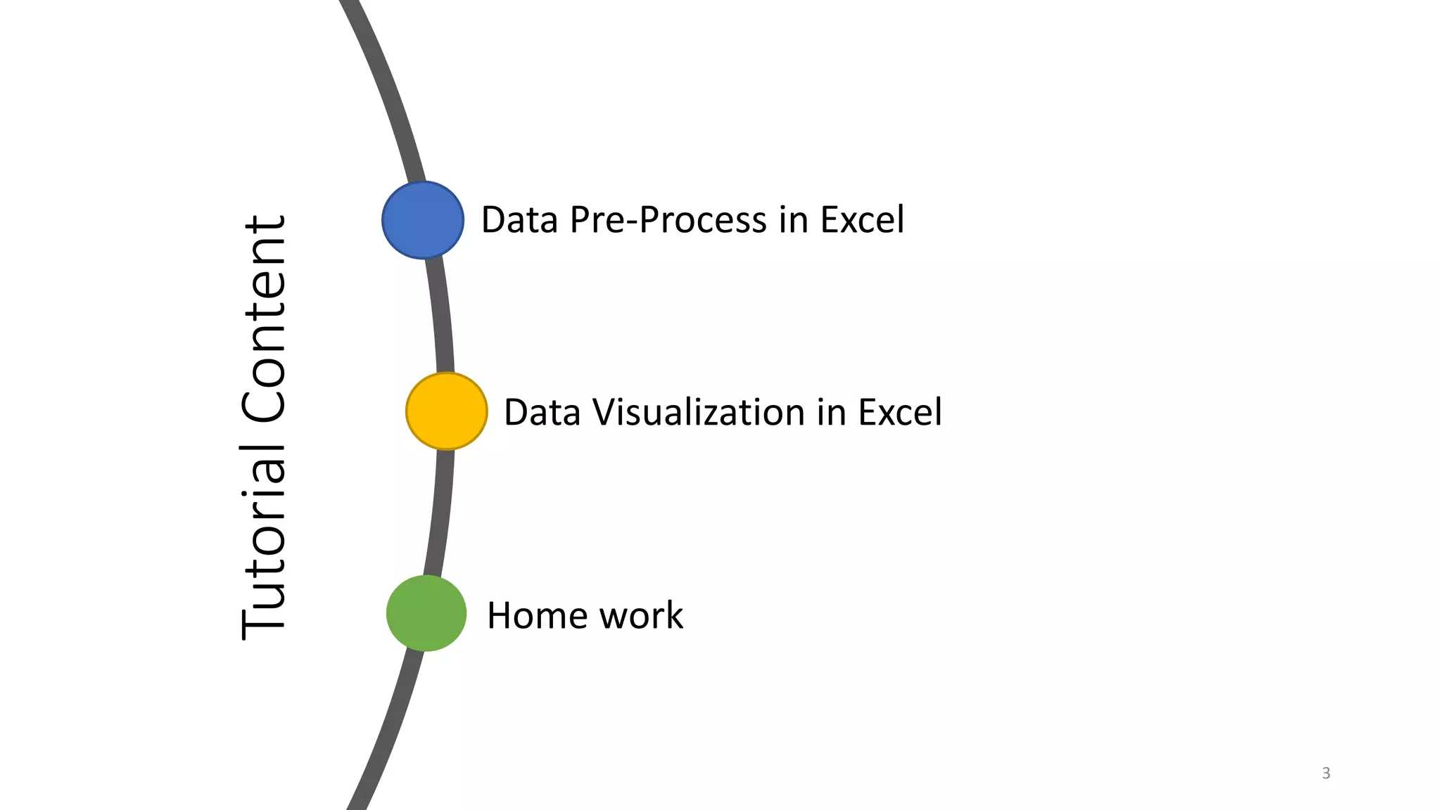 Data Visualization in Excel | PDF