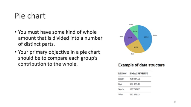Data Visualization in Excel | PDF