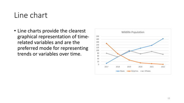 Data Visualization in Excel | PDF