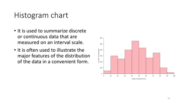Data Visualization in Excel | PDF