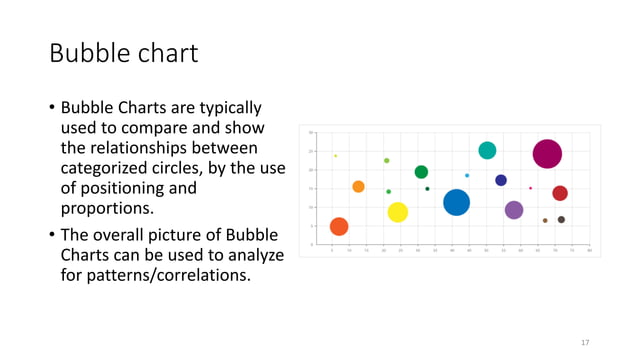 Data Visualization in Excel | PDF