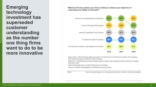 11© 2018 FORRESTER. REPRODUCTION PROHIBITED.
Emerging
technology
investment has
superseded
customer
understanding
as the number
one thing firms
want to do to be
more innovative
 