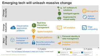 13© 2018 FORRESTER. REPRODUCTION PROHIBITED.
<1 year 1–3 years 3–5 years 3–5 years
Emerging tech will unleash massive changeChange
theworld
Change
industries
Major
advantage
Source: “The Top Emerging Technologies To Watch: 2017 To 2021” Forrester report
Real-time
interaction
management
Personal identity &
data management
Intelligent agents
Augmented &
virtual reality
IoT software &
solutions
Systems of
engagement
Insight platforms
Customer journey
analytics
Spatial analytics
IoT analytics
AI/cognitive
Systems of
insight
Security automation
& orchestration
Containers &
container
management
Cloud native
application
platform
Edge
computing
Hybrid
wireless
Systems of
support
 