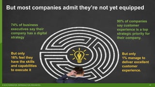 17© 2018 FORRESTER. REPRODUCTION PROHIBITED.
But most companies admit they’re not yet equipped
90% of companies
say customer
experience is a top
strategic priority for
their company.
But only
1% manage to
deliver excellent
customer
experience.
74% of business
executives say their
company has a digital
strategy
But only
16% feel they
have the skills
and capabilities
to execute it
 
