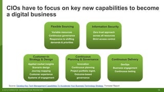 18© 2018 FORRESTER. REPRODUCTION PROHIBITED.
CIOs have to focus on key new capabilities to become
a digital business
Source: Develop Key Tech Management Capabilities To Accelerate Your Business Technology Strategy, Forrester Report
Applied market insights
Scenario design
Journey mapping
Customer experience
Systems of engagement
Innovation
Continuous planning
Project portfolio mgmt.
Outcome-based
governance
DevOps
Business engagement
Continuous testing
Variable resources
Continuous governance
Responsive to shifting
demands & priorities
Zero trust approach
across all resources
Strict access control
Customer-in
Strategy & Design
Continuous
Planning & Governance Continuous Delivery
Flexible Sourcing Information Security
 