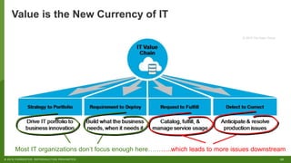 22© 2018 FORRESTER. REPRODUCTION PROHIBITED.
Value is the New Currency of IT
Most IT organizations don’t focus enough here………..which leads to more issues downstream
 
