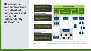 23© 2018 FORRESTER. REPRODUCTION PROHIBITED.
Microservice
architecture built
on individual
components and
delivered
independently
via DevOps
 