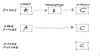 32© 2018 FORRESTER. REPRODUCTION PROHIBITED.
 