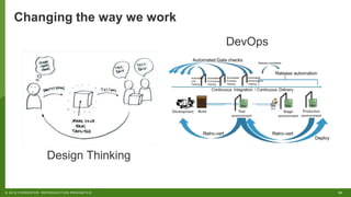 35© 2018 FORRESTER. REPRODUCTION PROHIBITED.
Changing the way we work
Design Thinking
DevOps
 