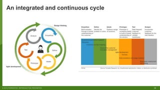 36© 2018 FORRESTER. REPRODUCTION PROHIBITED.
An integrated and continuous cycle
 