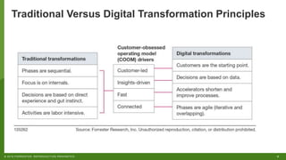 6© 2018 FORRESTER. REPRODUCTION PROHIBITED.
Traditional Versus Digital Transformation Principles
 
