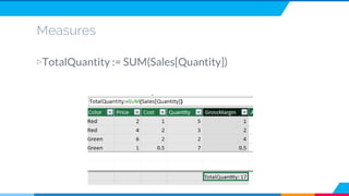 Measures
▷TotalQuantity := SUM(Sales[Quantity])
 