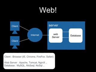 Web! 
Client 
Client 
Internet 
server 
web 
Server 
Database 
Client : Browser (IE, Chrome, FireFox. Safari) 
.. 
Web Server : Apache, Tomcat, NginX .. 
Database : MySQL, MsSaql, NoSql .. 
 