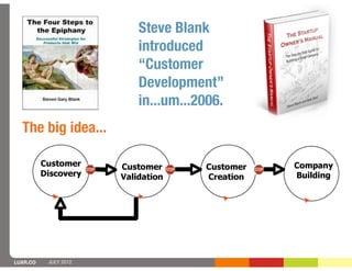 Steve Blank
                      introduced
                      “Customer
                      Development”
                      in...um...2006.
  The big idea...




LUXR.CO   JULY 2012
 
