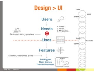 Design > UI                           THINK


                                                                                       MAKE
                                                                             CHECK

                                            Users
                                                          1. I need...
                  why
                   what                    Needs          2. I want...
                                                          3. My goal is...
                     how

          Business thinking goes here
                                                          Mary can...
                                                                              BUILD
                                            Uses                                      MEASURE

                                                                             LEARN



                                         Features
     Sketches, wireframes, pixels
                                                                This Week
                                           Prototypes
                                          User Stories
                                        Themed Releases

LUXR.CO      JULY 2012
 