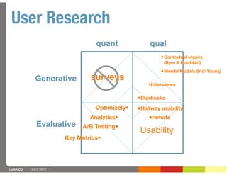 User Research
                                quant              qual
                                                       • Contextual Inquiry
                                                        (Byer & Holzblatt)
                                                       • Mental Models (Indi Young)
            Generative        surveys
                                                  •Interviews

                                              •Starbucks
                                Optimizely•   •Hallway usability
                              Analytics•          •remote
            Evaluative     A/B Testing•
                                               Usability
                      Key Metrics•




LUXR.CO   JULY 2012
 