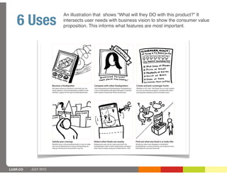 6 Uses
                      An illustration that shows “What will they DO with this product?” It
                      intersects user needs with business vision to show the consumer value
                      proposition. This informs what features are most important.




LUXR.CO   JULY 2012
 