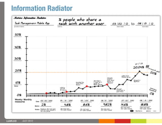 Information Radiator




LUXR.CO   JULY 2012
 