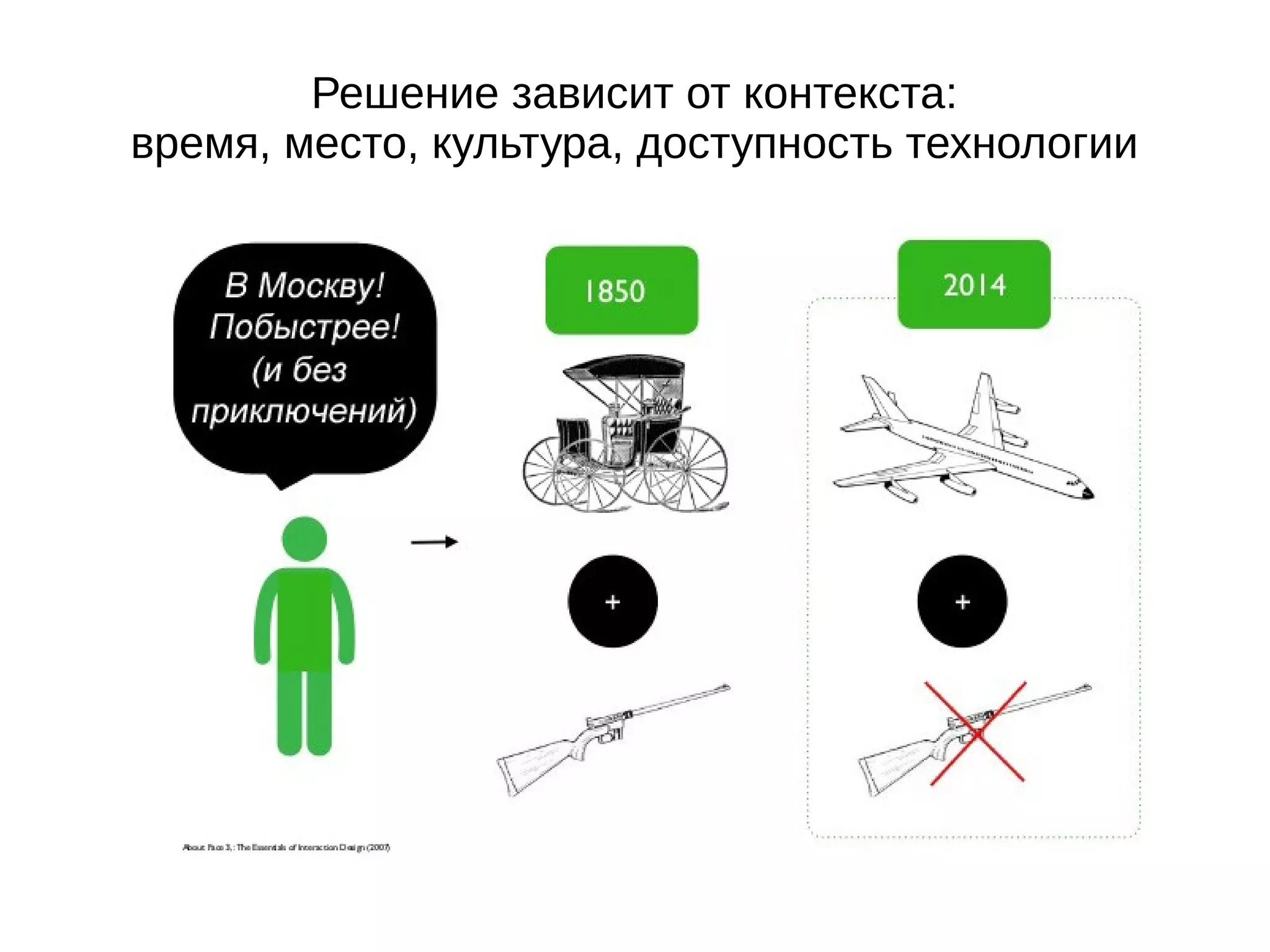 Решение зависит от контекста:
время, место, культура, доступность технологии
 