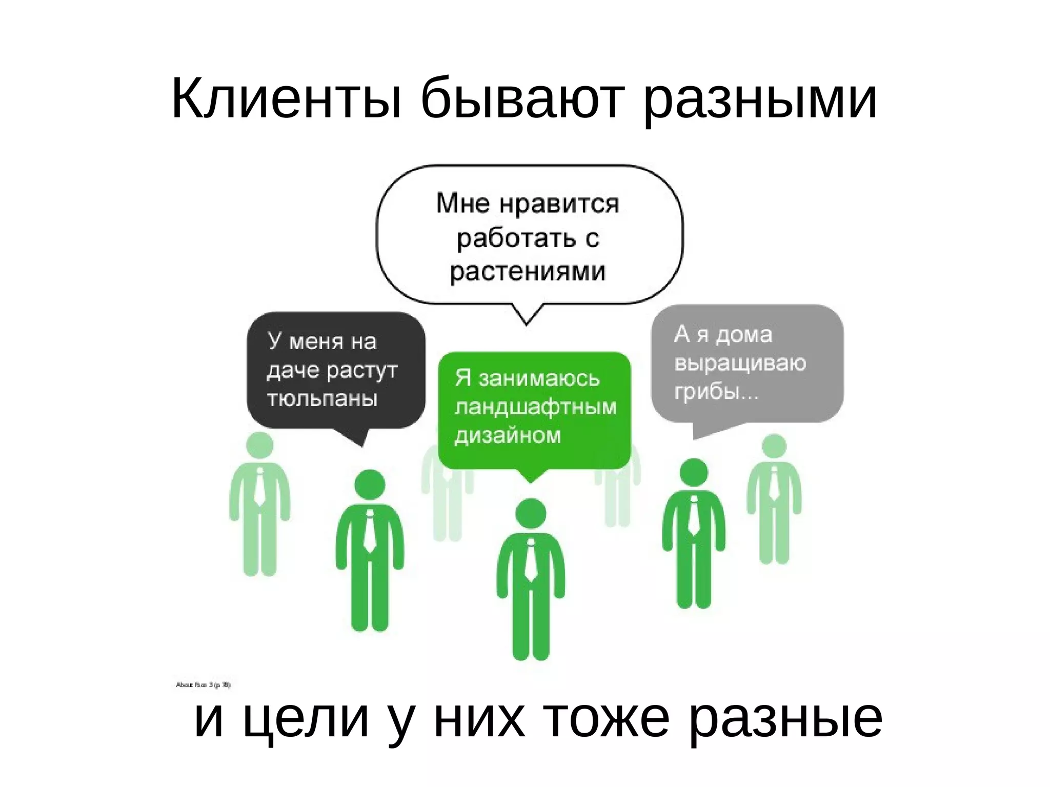 Клиенты бывают разными
и цели у них тоже разные
 