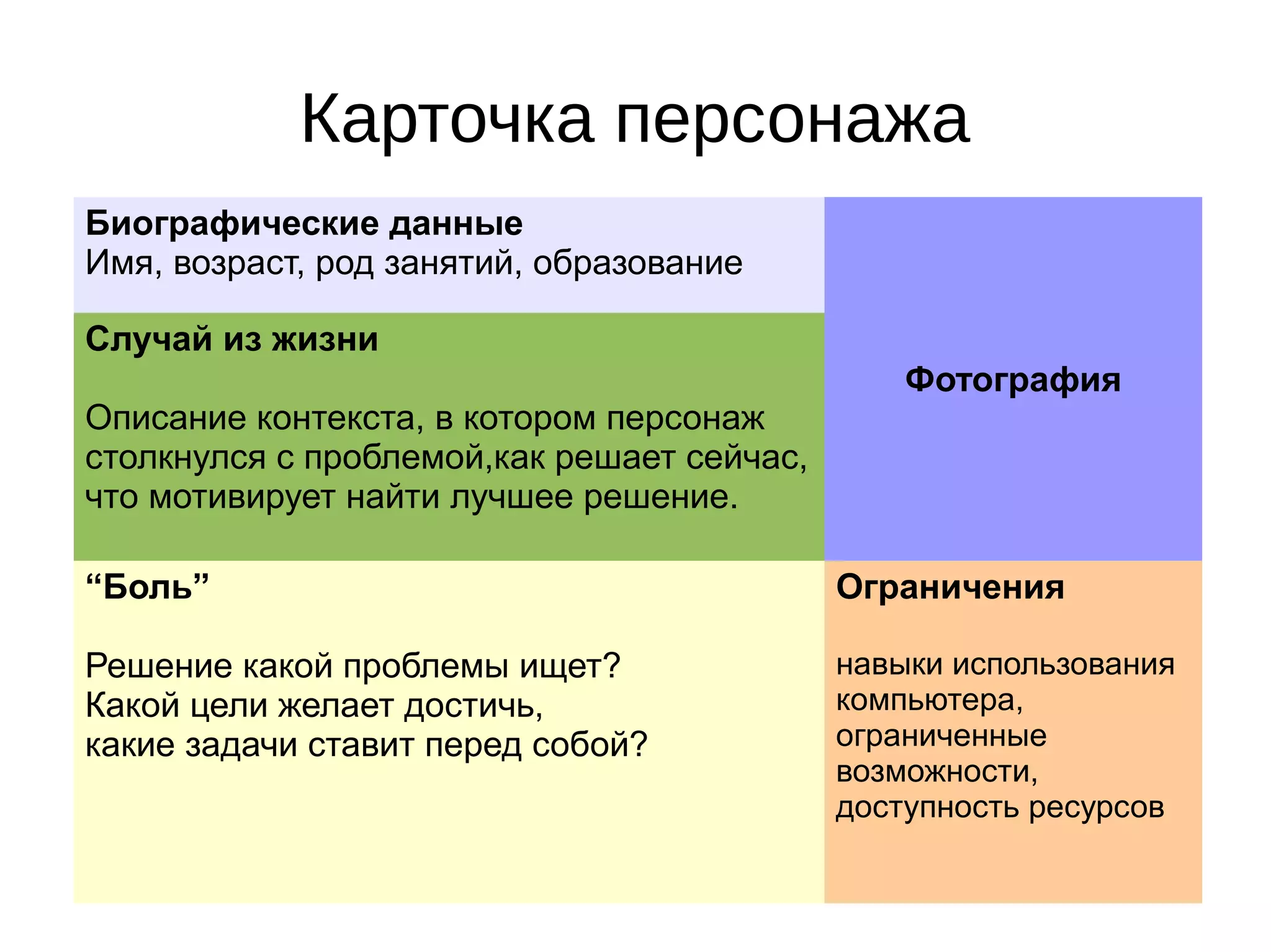 Карточка персонажа
Биографические данные
Имя, возраст, род занятий, образование
Фотография
Случай из жизни
Описание контекста, в котором персонаж
столкнулся с проблемой,как решает сейчас,
что мотивирует найти лучшее решение.
“Боль”
Решение какой проблемы ищет?
Какой цели желает достичь,
какие задачи ставит перед собой?
Ограничения
навыки использования
компьютера,
ограниченные
возможности,
доступность ресурсов
 