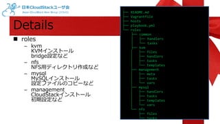 Details 
 roles 
– kvm 
KVMインストール 
bridge設定など 
– nfs 
NFS用ディレクトリ作成など 
– mysql 
MySQLインストール 
設定ファイルのコピーなど 
– management 
CloudStackインストール 
初期設定など 
. 
├── README.md 
├── Vagrantfile 
├── hosts 
├── playbook.yml 
└── roles 
├── common 
│ ├── handlers 
│ └── tasks 
├── kvm 
│ ├── files 
│ ├── handlers 
│ ├── tasks 
│ └── templates 
├── management 
│ ├── meta 
│ ├── tasks 
│ └── vars 
├── mysql 
│ ├── handlers 
│ ├── tasks 
│ ├── templates 
│ └── vars 
└── nfs 
├── files 
└── tasks 
 