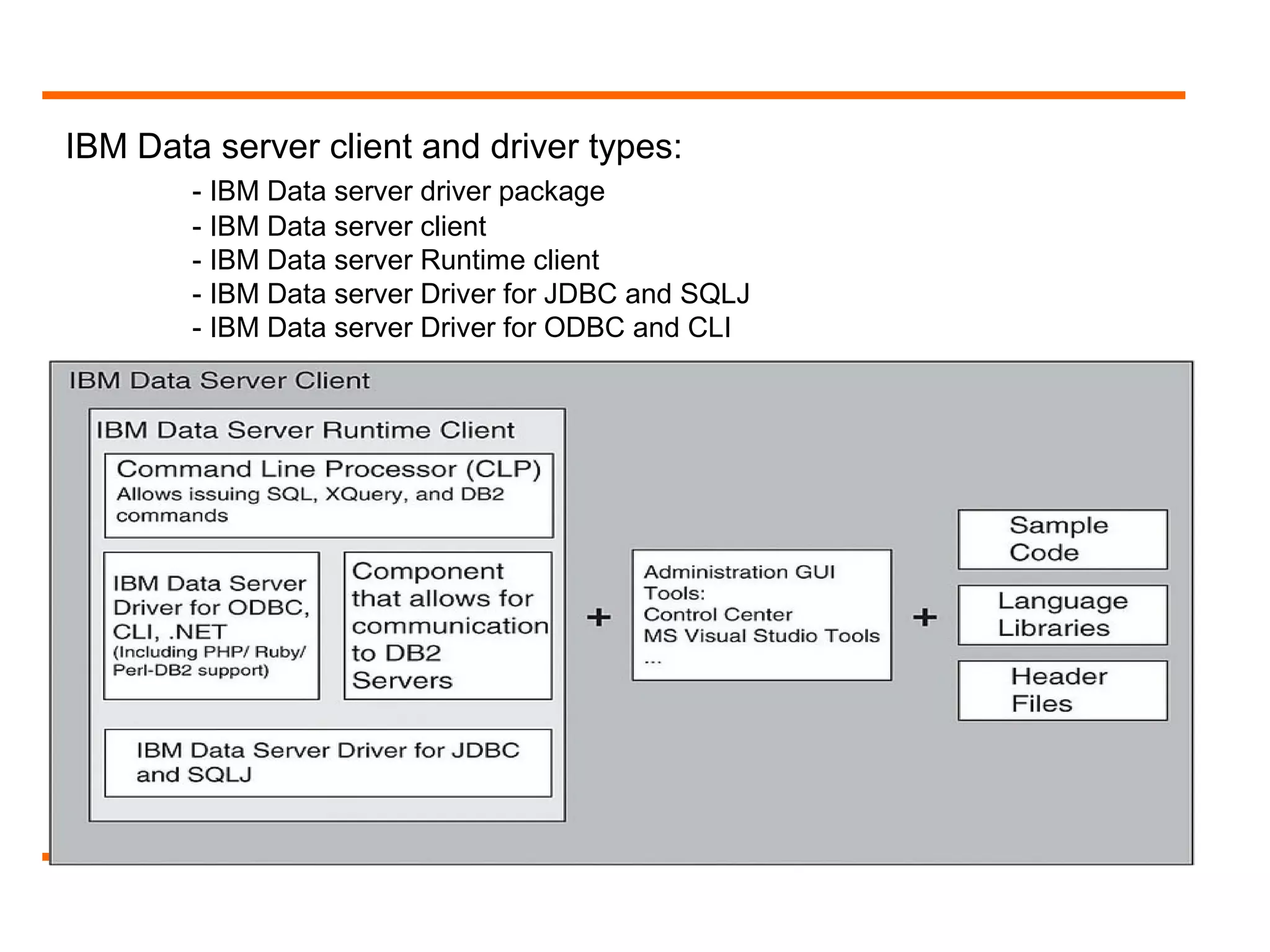 IBM Data server client and driver types:
- IBM Data server driver package
- IBM Data server client
- IBM Data server Runtime client
- IBM Data server Driver for JDBC and SQLJ
- IBM Data server Driver for ODBC and CLI
 