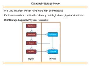 In a DB2 instance, we can have more than one database
Each database is a combination of many both logical and physical structures
DB2 Storage Logical & Physical Heirarchy:
Database Storage Model
 
