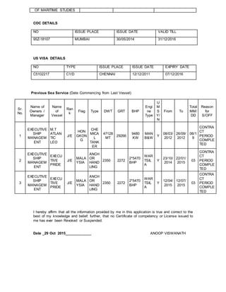 OF MARITIME STUDIES
COC DETAILS
NO ISSUE PLACE ISSUE DATE VALID TILL
95Z-18107 MUMBAI 30/05/2014 31/12/2016
US VISA DETAILS
NO TYPE ISSUE PLACE ISSUE DATE EXPIRY DATE
C5102217 C1/D CHENNAI 12/12/2011 07/12/2016
Previous Sea Service (Date Commencing from Last Vessel)
Sr.
No.
Name of
Owners /
Manager
Name
of
Vessel
Ran
k
Flag Type DWT GRT BHP
Engi
ne
Type
U
M
S
Y/
N
From To
Total
MM/
DD
Reason
for
S/OFF
1
EXECUTIVE
SHIP
MANAGEM
ENT
M.T
ATLAN
TIC
LEO
J/E
HON
GKON
G
CHE
MICA
L
TANK
ER
47128
MT
29266
9480
KW
MAN
B&W
Y
08/03/
2012
26/09/
2012
06/1
9
CONTRA
CT
PERIOD
COMPLE
TED
2
EXECUTIVE
SHIP
MANAGEM
ENT
EXECU
TIVE
PRIDE
J/E
MALA
YSIA
ANCH
OR
HAND
LING
2350 2272
2*5470
BHP
WAR
TSIL
A
Y
23/10/
2014
22/01/
2015
03
CONTRA
CT
PERIOD
COMPLE
TED
3
EXECUTIVE
SHIP
MANAGEM
ENT
EXECU
TIVE
PRIDE
J/E
MALA
YSIA
ANCH
OR
HAND
LING
2350 2272
2*5470
BHP
WAR
TSIL
A
Y
12/04/
2015
12/07/
2015
03
CONTRA
CT
PERIOD
COMPLE
TED
I hereby affirm that all the information provided by me in this application is true and correct to the
best of my knowledge and belief; further, that no Certificate of competency or License issued to
me has ever been Revoked or Suspended.
Date _29 Oct 2015_____________ ANOOP VISWANATH
 