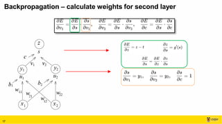 1d_Backpropagation in artificial intelligence.pdf