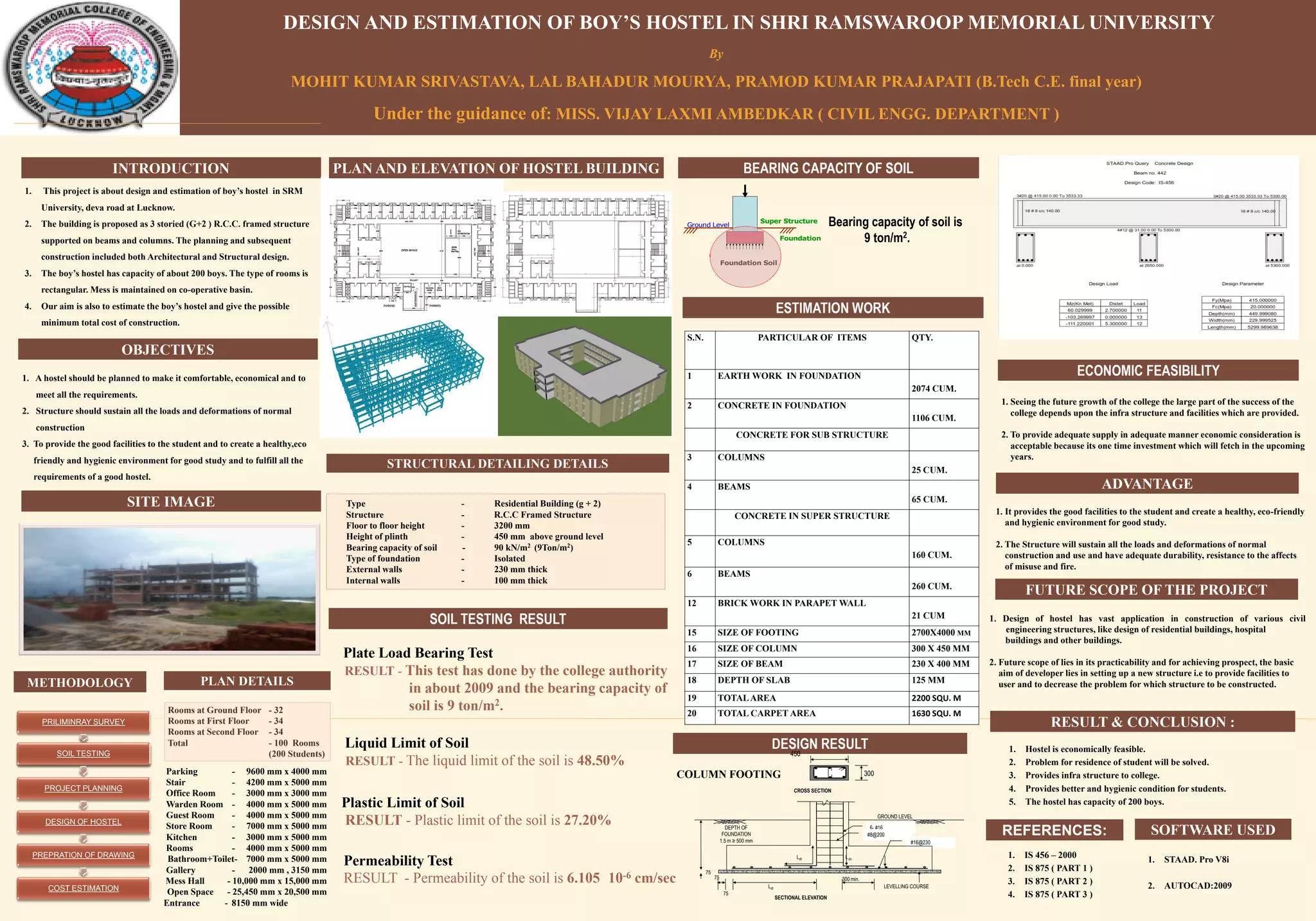 Mohit's Project Poster Presentation | PPT