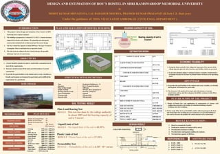 DESIGN AND ESTIMATION OF BOY’S HOSTEL IN SHRI RAMSWAROOP MEMORIAL UNIVERSITY
By
MOHIT KUMAR SRIVASTAVA, LAL BAHADUR MOURYA, PRAMOD KUMAR PRAJAPATI (B.Tech C.E. final year)
Under the guidance of: MISS. VIJAY LAXMI AMBEDKAR ( CIVIL ENGG. DEPARTMENT )
OBJECTIVES
RESULT & CONCLUSION :
1. Hostel is economically feasible.
2. Problem for residence of student will be solved.
3. Provides infra structure to college.
4. Provides better and hygienic condition for students.
5. The hostel has capacity of 200 boys.
FUTURE SCOPE OF THE PROJECT
REFERENCES:
ADVANTAGE
1. Design of hostel has vast application in construction of various civil
engineering structures, like design of residential buildings, hospital
buildings and other buildings.
2. Future scope of lies in its practicability and for achieving prospect, the basic
aim of developer lies in setting up a new structure i.e to provide facilities to
user and to decrease the problem for which structure to be constructed.
ECONOMIC FEASIBILITY
INTRODUCTION
DESIGN RESULT
METHODOLOGY
1. This project is about design and estimation of boy’s hostel in SRM
University, deva road at Lucknow.
2. The building is proposed as 3 storied (G+2 ) R.C.C. framed structure
supported on beams and columns. The planning and subsequent
construction included both Architectural and Structural design.
3. The boy’s hostel has capacity of about 200 boys. The type of rooms is
rectangular. Mess is maintained on co-operative basin.
4. Our aim is also to estimate the boy’s hostel and give the possible
minimum total cost of construction.
1. A hostel should be planned to make it comfortable, economical and to
meet all the requirements.
2. Structure should sustain all the loads and deformations of normal
construction
3. To provide the good facilities to the student and to create a healthy,eco
friendly and hygienic environment for good study and to fulfill all the
requirements of a good hostel.
1. IS 456 – 2000
2. IS 875 ( PART 1 )
3. IS 875 ( PART 2 )
4. IS 875 ( PART 3 )
1. STAAD. Pro V8i
2. AUTOCAD:2009
SOFTWARE USED
BEARING CAPACITY OF SOIL
SITE IMAGE
PLAN AND ELEVATION OF HOSTEL BUILDING
SITE SELECTION
PRILIMINRAY SURVEY
SOIL TESTING
PROJECT PLANNING
DESIGN OF HOSTEL
PREPRATION OF DRAWING
COST ESTIMATION
Parking - 9600 mm x 4000 mm
Stair - 4200 mm x 5000 mm
Office Room - 3000 mm x 3000 mm
Warden Room - 4000 mm x 5000 mm
Guest Room - 4000 mm x 5000 mm
Store Room - 7000 mm x 5000 mm
Kitchen - 3000 mm x 5000 mm
Rooms - 4000 mm x 5000 mm
Bathroom+Toilet- 7000 mm x 5000 mm
Gallery - 2000 mm , 3150 mm
Mess Hall - 10,000 mm x 15,000 mm
Open Space - 25,450 mm x 20,500 mm
Entrance - 8150 mm wide
Rooms at Ground Floor - 32
Rooms at First Floor - 34
Rooms at Second Floor - 34
Total - 100 Rooms
(200 Students)
PLAN DETAILS
STRUCTURAL DETAILING DETAILS
Type - Residential Building (g + 2)
Structure - R.C.C Framed Structure
Floor to floor height - 3200 mm
Height of plinth - 450 mm above ground level
Bearing capacity of soil - 90 kN/m2 (9Ton/m2)
Type of foundation - Isolated
External walls - 230 mm thick
Internal walls - 100 mm thick
S.N. PARTICULAR OF ITEMS QTY.
1 EARTH WORK IN FOUNDATION
2074 CUM.
2 CONCRETE IN FOUNDATION
1106 CUM.
CONCRETE FOR SUB STRUCTURE
3 COLUMNS
25 CUM.
4 BEAMS
65 CUM.
CONCRETE IN SUPER STRUCTURE
5 COLUMNS
160 CUM.
6 BEAMS
260 CUM.
12 BRICK WORK IN PARAPET WALL
21 CUM
15 SIZE OF FOOTING 2700X4000 MM
16 SIZE OF COLUMN 300 X 450 MM
17 SIZE OF BEAM 230 X 400 MM
18 DEPTH OF SLAB 125 MM
19 TOTALAREA 2200 SQU. M
20 TOTAL CARPET AREA 1630 SQU. M
ESTIMATION WORK
Super Structure
Foundation
Foundation Soil
Ground Level Bearing capacity of soil is
9 ton/m2.
SOIL TESTING RESULT
Plate Load Bearing Test
RESULT - This test has done by the college authority
in about 2009 and the bearing capacity of
soil is 9 ton/m2.
Liquid Limit of Soil
RESULT - The liquid limit of the soil is 48.50%
Plastic Limit of Soil
RESULT - Plastic limit of the soil is 27.20%
Permeability Test
RESULT - Permeability of the soil is 6.105 10-6 cm/sec
GROUND LEVEL
CROSS SECTION
SECTIONAL ELEVATION
LEVELLING COURSE
DEPTH OF
FOUNDATION
1.5 m ≥ 500 mm
Ldt Ldc
Ldt
300 min.75
75
6- #16
#8@200
#16@230
300
75
450
COLUMN FOOTING
1. Seeing the future growth of the college the large part of the success of the
college depends upon the infra structure and facilities which are provided.
2. To provide adequate supply in adequate manner economic consideration is
acceptable because its one time investment which will fetch in the upcoming
years.
1. It provides the good facilities to the student and create a healthy, eco-friendly
and hygienic environment for good study.
2. The Structure will sustain all the loads and deformations of normal
construction and use and have adequate durability, resistance to the affects
of misuse and fire.
 
