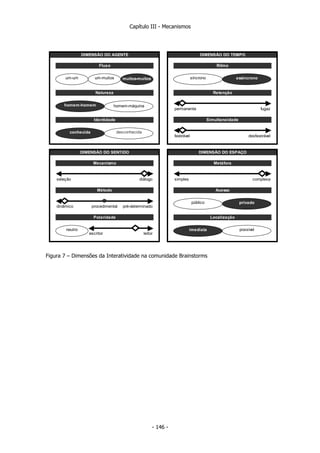 Capítulo III - Mecanismos
permanente fugaz
favorável desfavorável
seleção diálogo simples complexa
dinâmico pré-determinado
escritor leitor
Método
Polaridade
DIMENSÃO DO SENTIDO
Mecanismo
procedimental
imediata
Acesso
privado
Localização
Natureza
Identidade
Fluxo Ritmo
Retenção
um-muitos
homem-homem
DIMENSÃO DO AGENTE
Metáfora
Simultaneidade
assíncrono
DIMENSÃO DO ESPAÇO
DIMENSÃO DO TEMPO
homem-máquina
um-muitosum-um
homem-homem
neutro
síncrono assíncrono
público privado
imediata possível
conhecida desconhecida
muitos-muitos
Figura 7 – Dimensões da Interatividade na comunidade Brainstorms
- 146 -
 