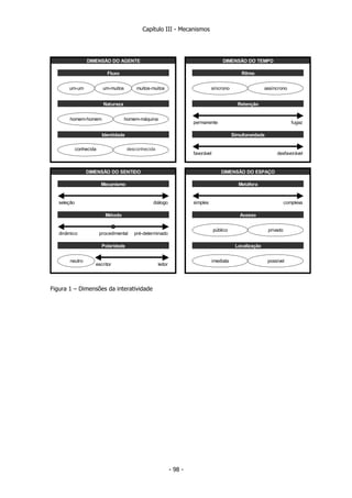 Capítulo III - Mecanismos
permanente fugaz
favorável desfavorável
seleção diálogo simples complexa
dinâmico pré-determinado
escritor leitor
DIMENSÃO DO AGENTE
Metáfora
Simultaneidade
síncrono assíncrono
DIMENSÃO DO ESPAÇO
DIMENSÃO DO TEMPO
homem-máquina
Natureza
Identidade
Fluxo Ritmo
Retenção
imediata possível
Acesso
público privado
Localização
um-um um-muitos muitos-muitos
neutro
Método
Polaridade
DIMENSÃO DO SENTIDO
Mecanismo
procedimental
homem-homem
conhecida desconhecida
Figura 1 – Dimensões da interatividade
- 98 -
 