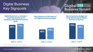 © 2016 Information Services Group, Inc. All Rights Reserved.
Digital Business:
Key Signposts
68% 73%
Digital Business is a strategic /
corporate priority at my
company, with defined business
goals.
2015 2016
46%
54%
Data Science is at the heart of
our Digital Business Strategy.
2015 2016
76%
68%
My company has budget set
aside specifically for Digital
Business initiatives.
2015 2016
Source: Saugatuck Technology, an ISG business
“Digital Business” Survey, Nov. 2015, N=129 & Sept. 2016, N=141 “C-level” Bus/IT Leaders
 